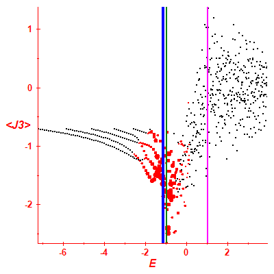 Peres lattice <J3>